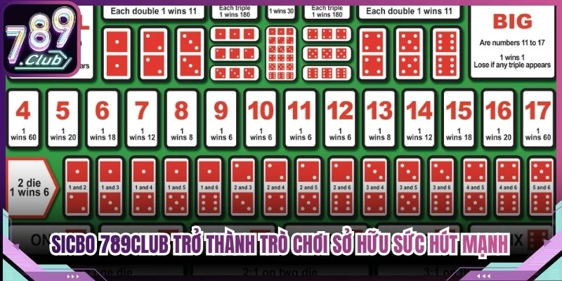 Sicbo 789Club đang trở thành trò chơi sở hữu sức hút mạnh mẽ